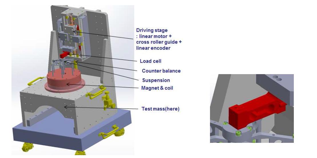 System configuration for the test bench system (left) and a load cell (right)