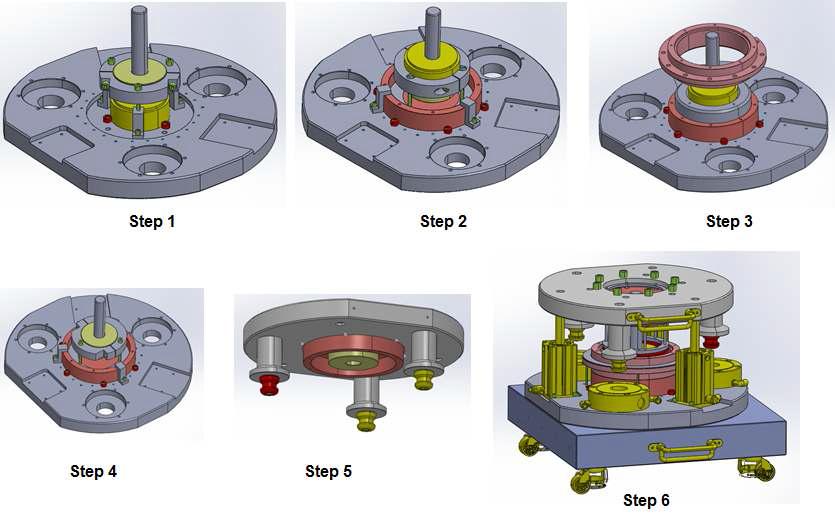Assembly process of the permanent magnet system