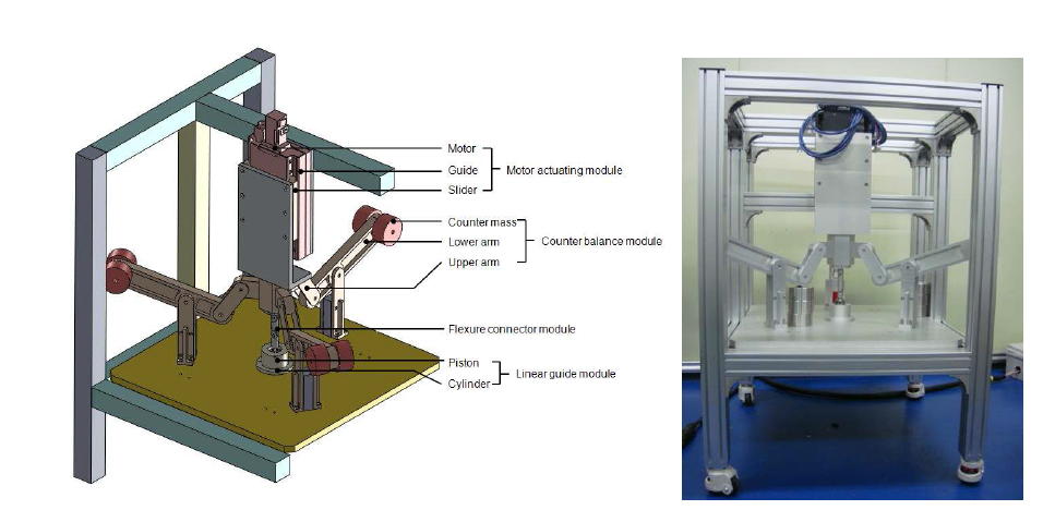 Guiding stage using piston and cylinder assembly