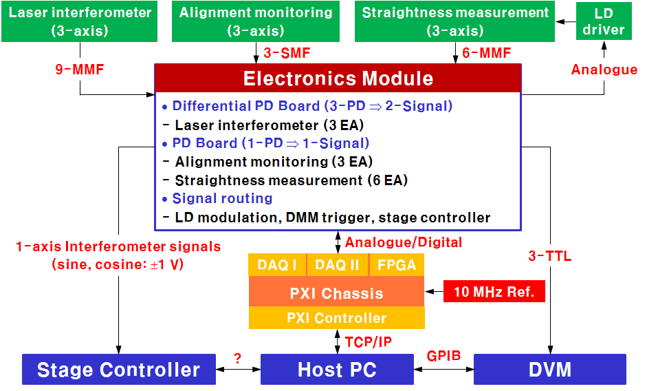 Configuration of optical signal processing part