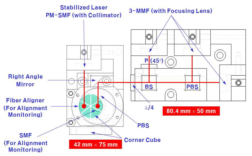 Design of a laser interferometer for the KRISS watt balance