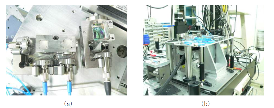 Photographs of an experimental system; (a) laser interferometer; (b) test bench for an optical measurement system