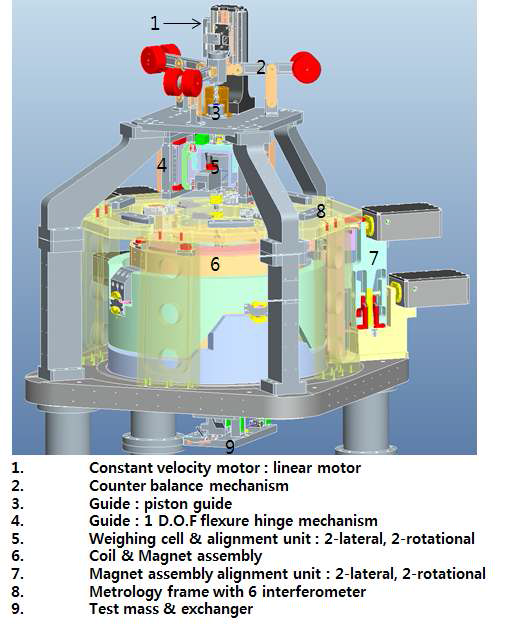 Schematics of the KRISS watt balance