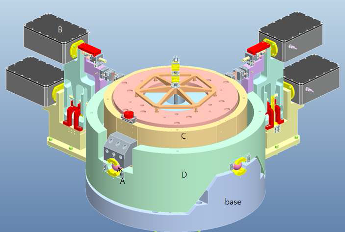 Magnet translation and tilting stage