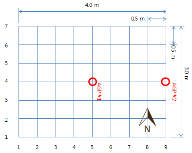 Absolute/relative gravity points in watt balance laboratory