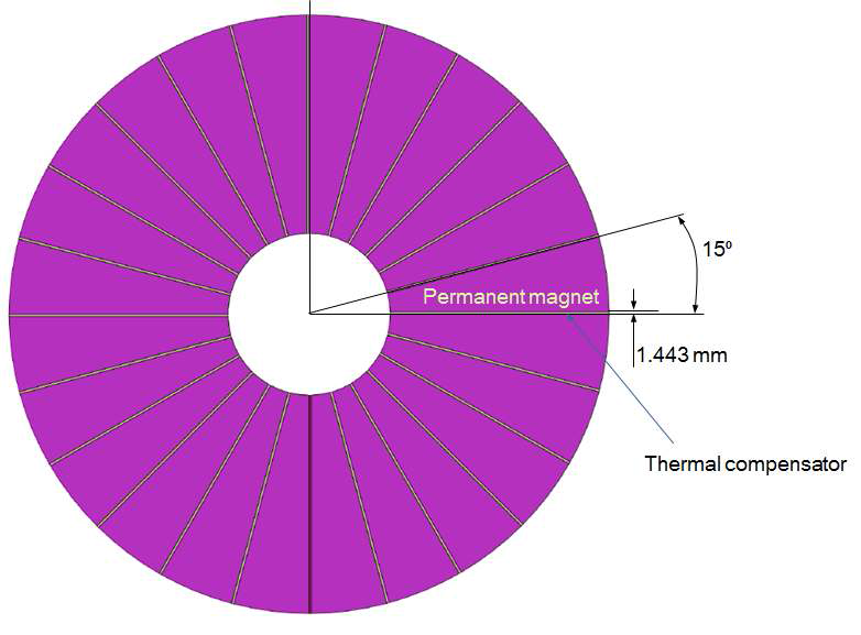 Top view of permanent magnet with inserted thermal compensator composed of identical 24 sub-sections