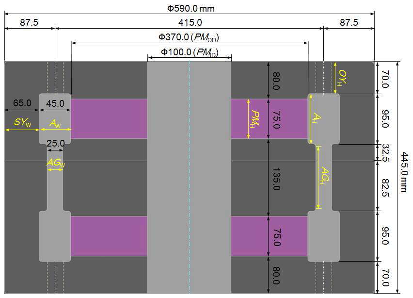 Dimensions of the permanent magnet system optimized by the simulations with a 3-dimensional magnetostatic FEM