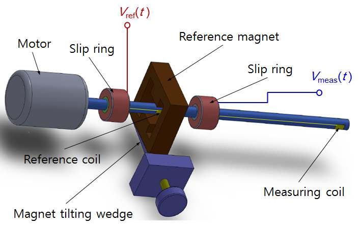 Differential rotating coil magnetometer for the measurement of radial magnetic field in the air-gap of the watt balance magnet