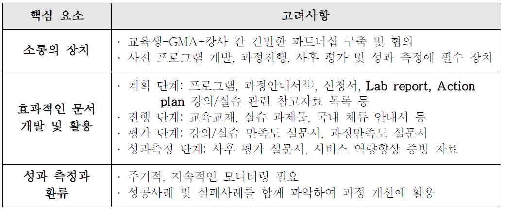 글로벌 측정교육 단체과정 성과 향상을 위한 핵심 고려요소