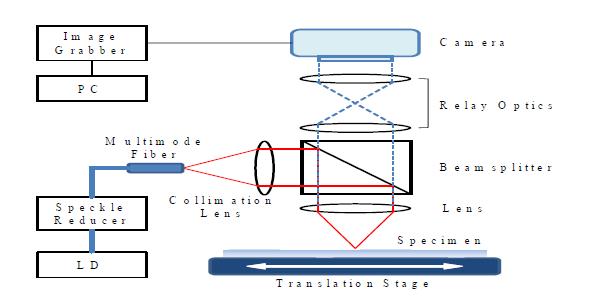 유리 기판의 두께 프로파일 측정용 실험 장치의 구성