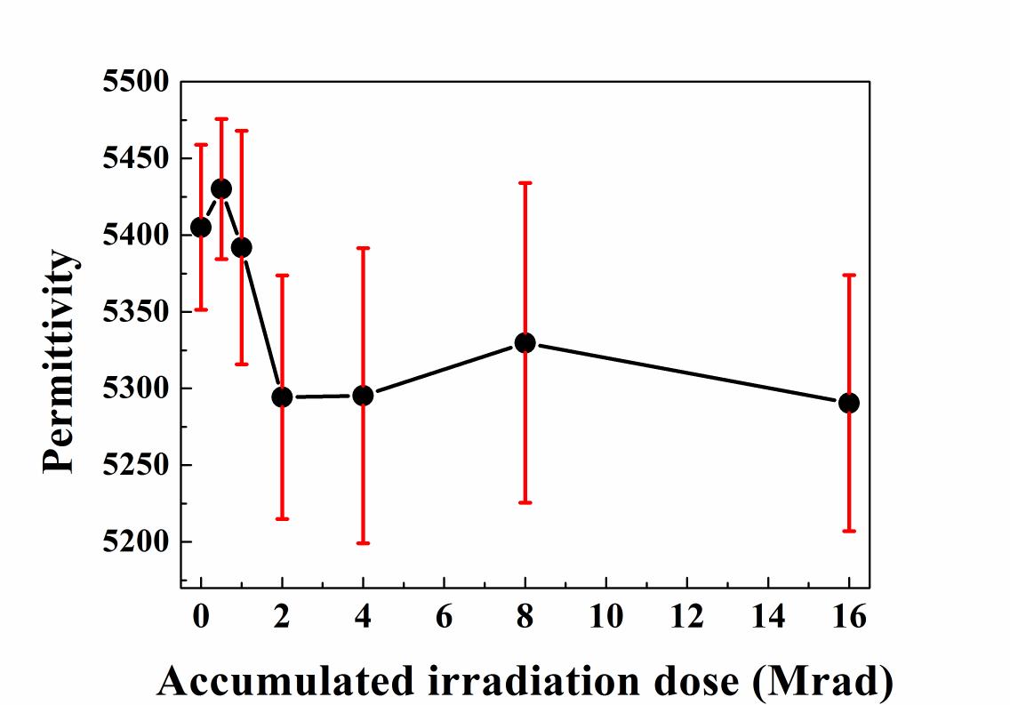 Dependence of the permittivity of the PMN-PT single crystal on the accumulated neutron irradiation does