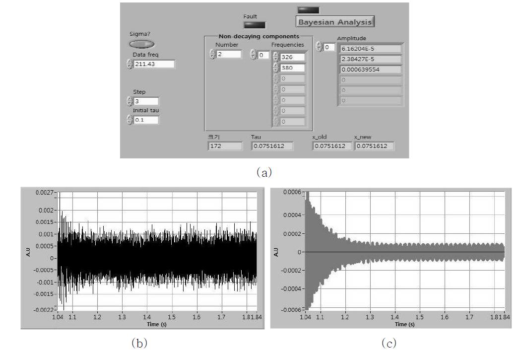 Bayesian Program: (a) the interface for input parameters and results of the Bayesian analysis, (b) the raw data obtained from the experiment, (c) the reconstructed data from the Bayesian analysis.