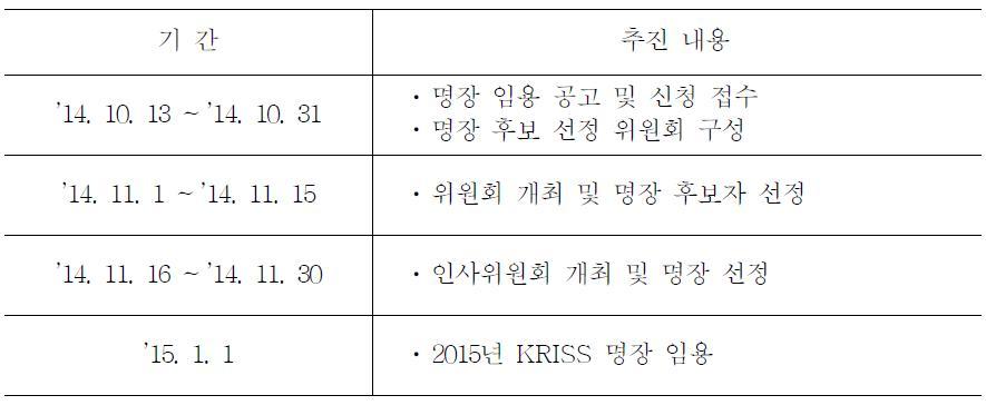 2015년도 KRISS 명장 임용 일정