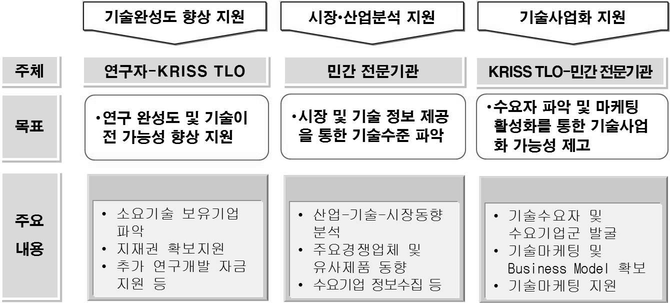 TLO 역할 및 활동내용