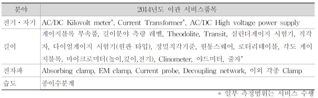 이관된 측정서비스 품목