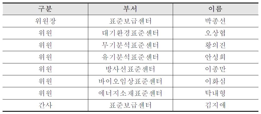 표준물질 보급체계 개편 TF