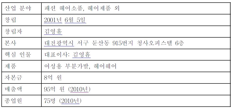 참조표준 홈닥터 회사 현황