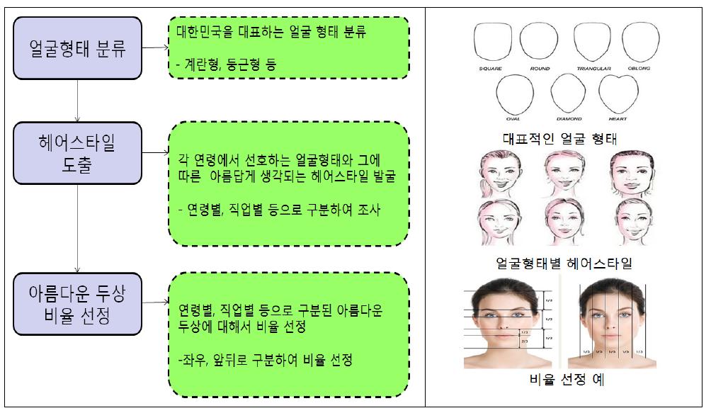 기술지원 사례 1 – 헤어선정 방법