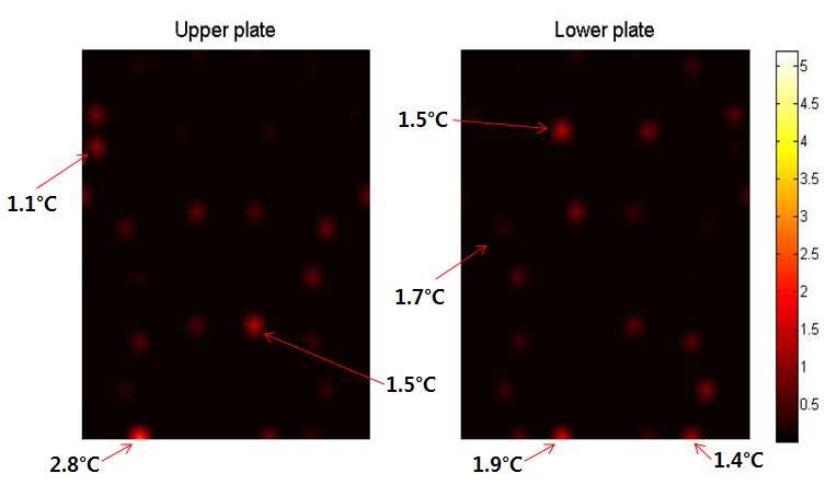 Temperature change distribution in upper and lower cover plates for T2w TSE sequences