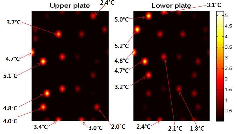 Temperature change distribution in upper and lower cover plates for T2w TSE sequences