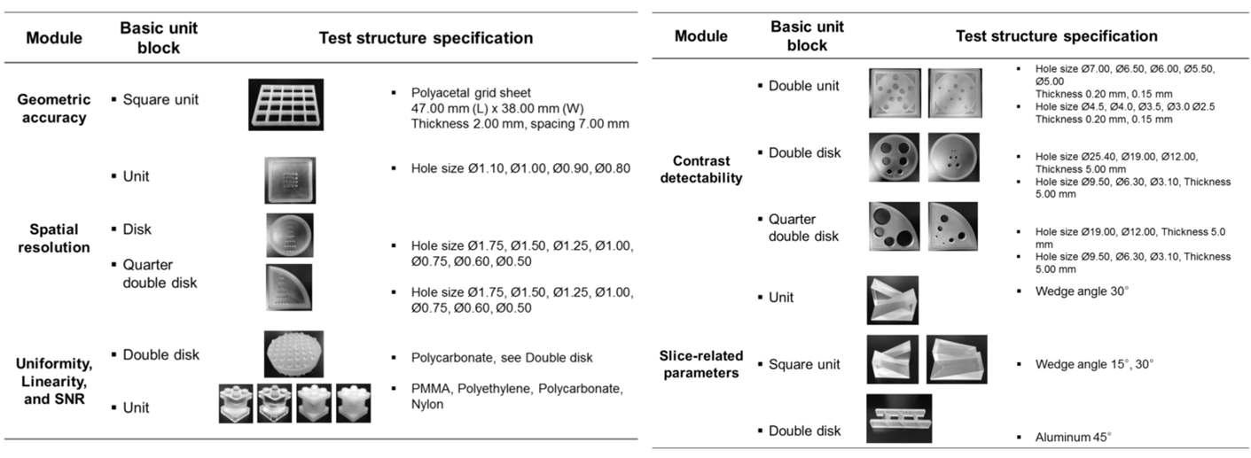 Specifications and photographs of modules and test structures