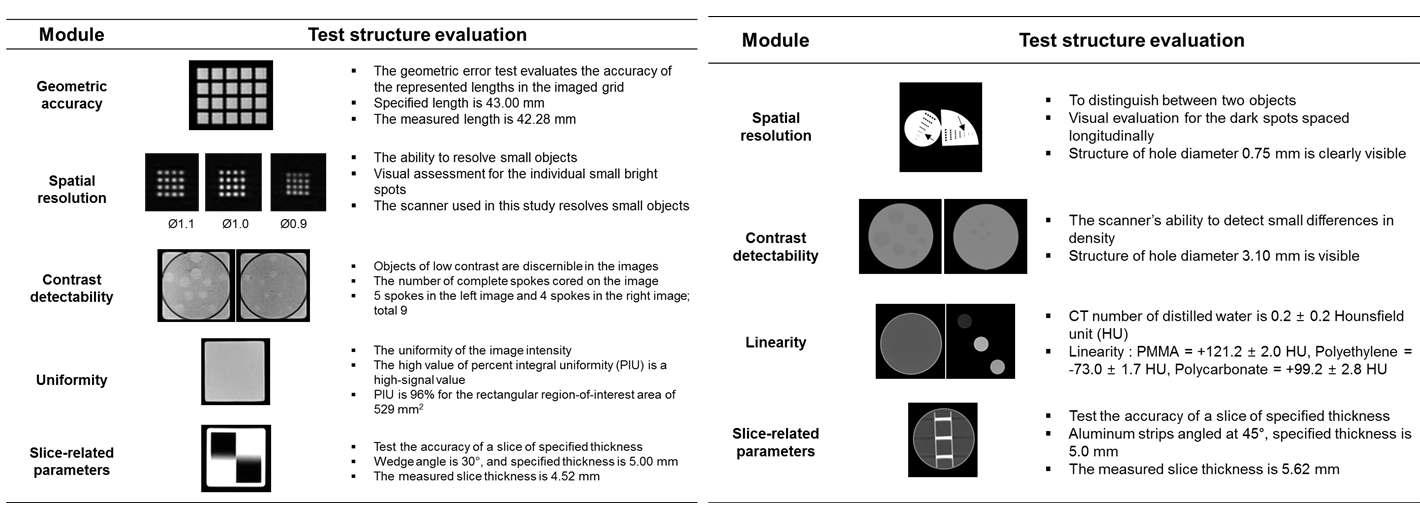 MRI and CT IQA reports