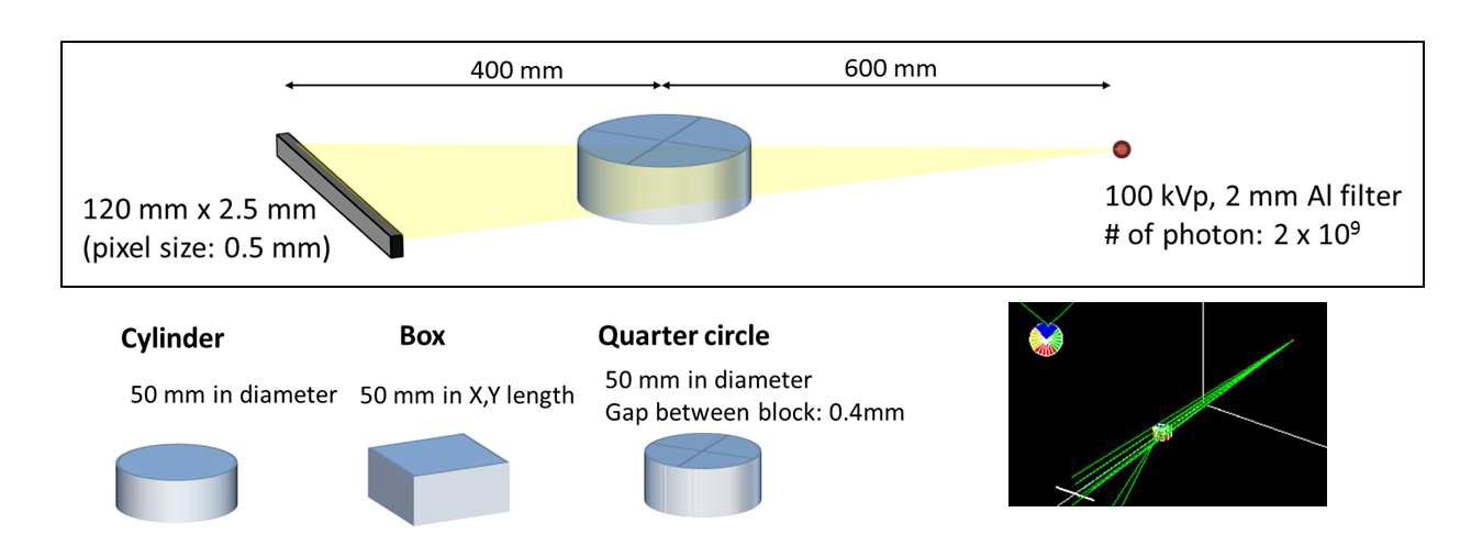 A schematic diagram of the GATE simulation setup