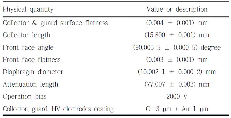 Specification of KRISS primary device model KRISS L1