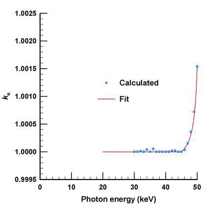 Electron energy loss correction factor for KRISS L1 FAC