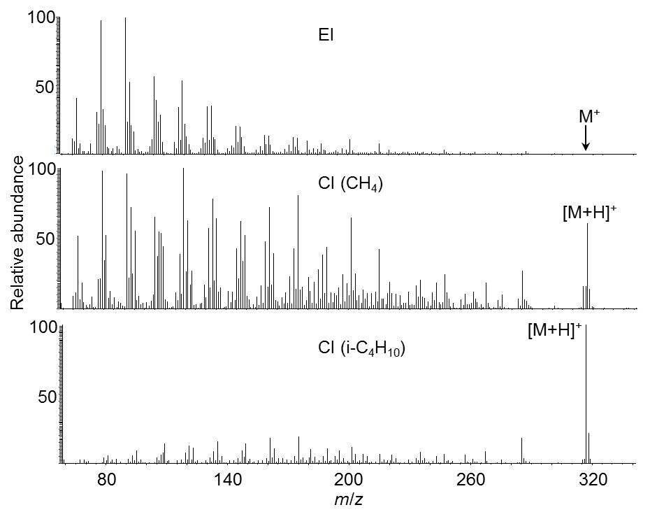 Spectra of cis-5,8,11,14,17-eicosapentaenoic acid (C20) methyl ester by EI-MS and CI-MS