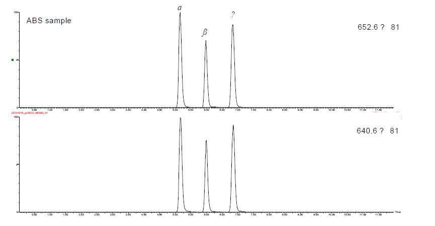 LC chromatogram of HBCDs in ABS sample