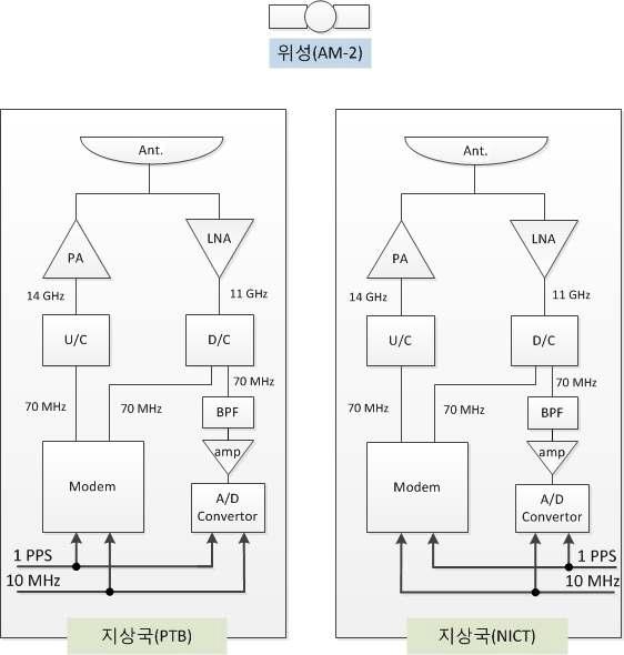 Schematic diagram of ground stations