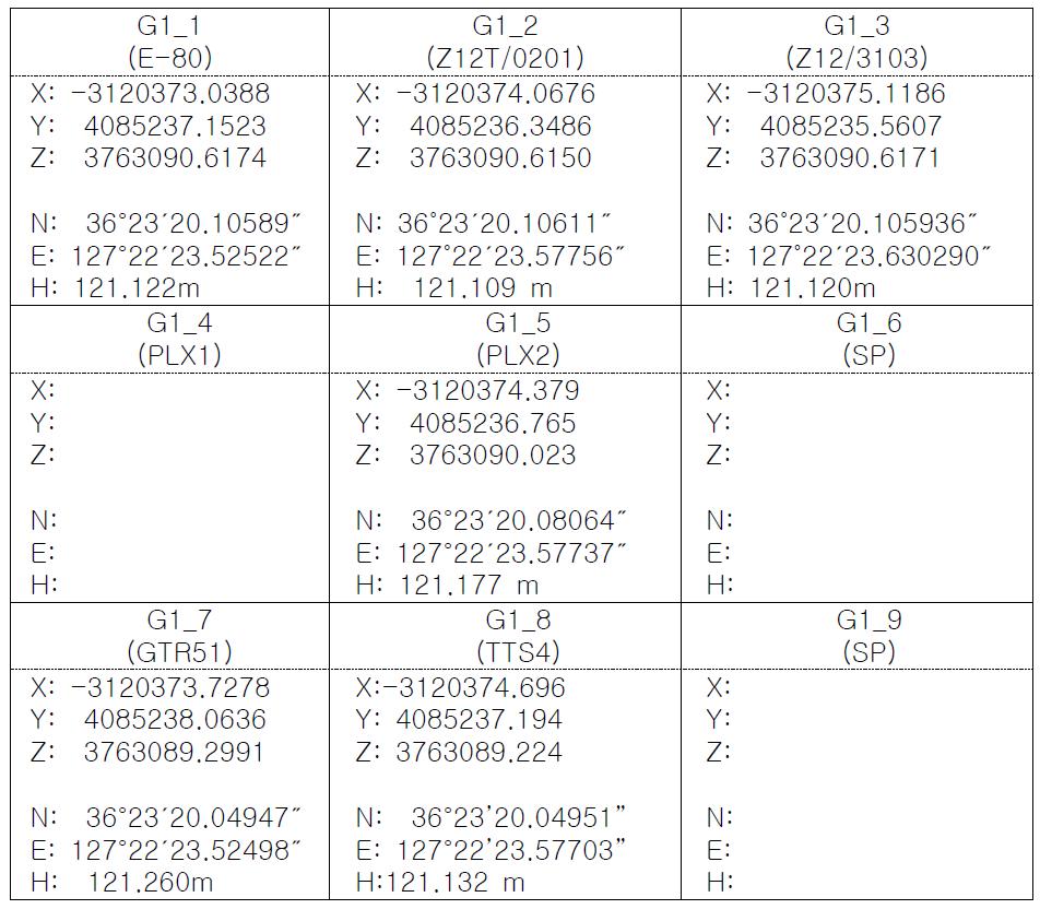 Coordinates of antennas at Building 313