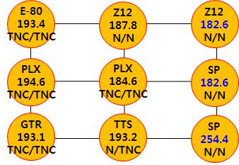 Cable delays and connector types of antennas and receivers