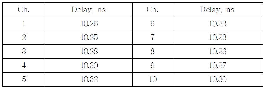 Time delays of PD10 distribution amplifier