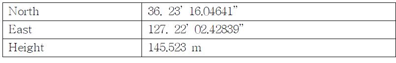 Coordinates of GPS TT receiver at HLA