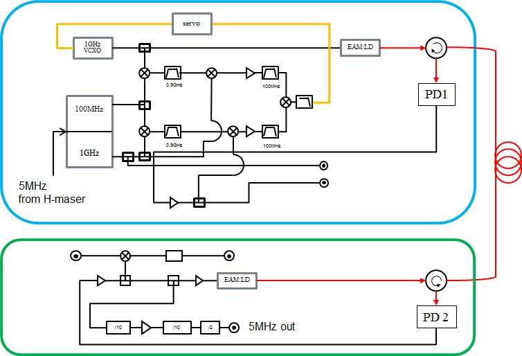 Noise cancellation RF circuit diagram