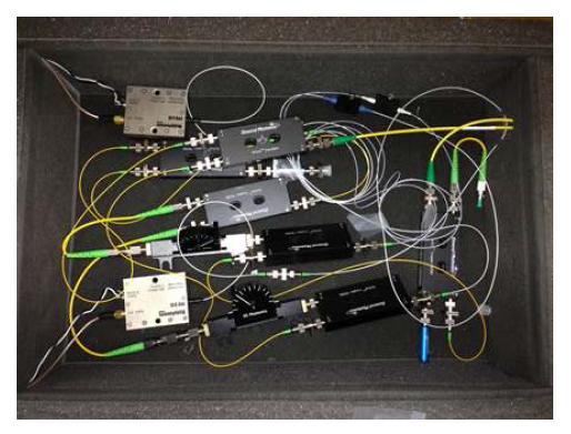 Interferometer setup