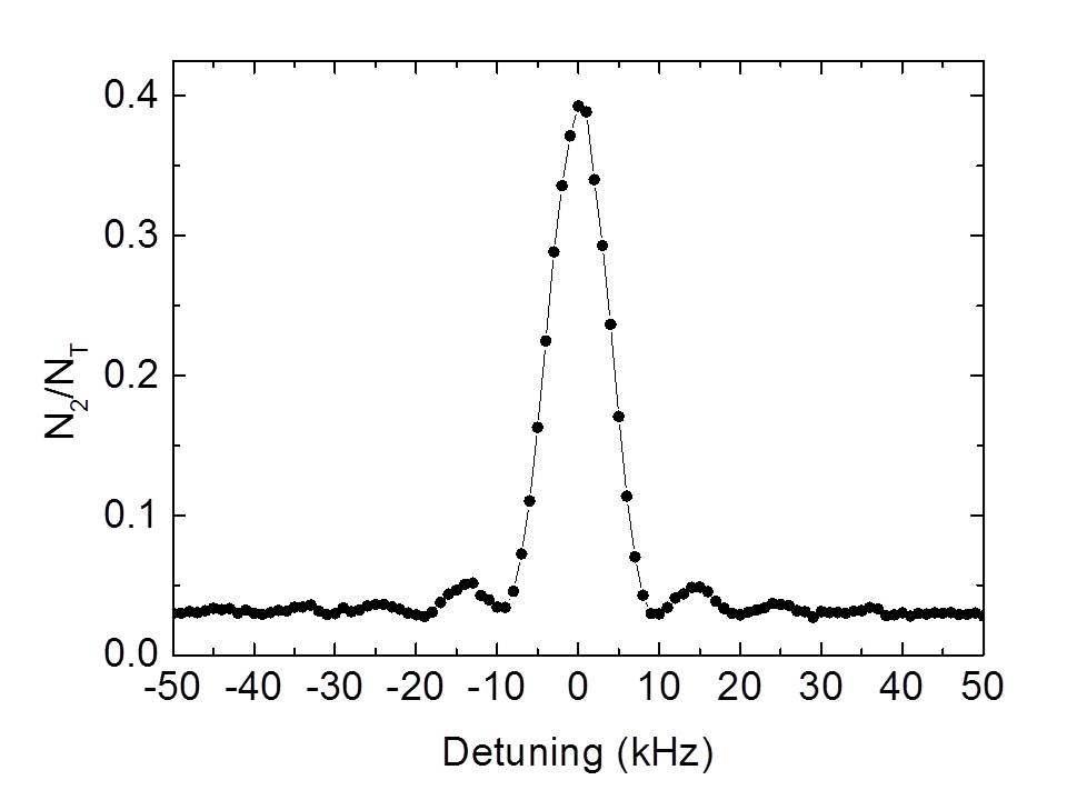 Raman transition of Rb atoms in F=1, mf=0 state