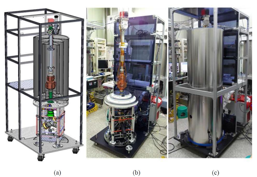 3D Model of flight physics package (a) and assembled physics package without (b) and with magnetic shields (c).