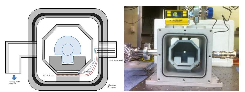 vacuum chamber for the vibration sensitivity measurement.