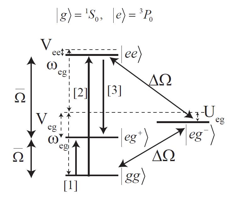 Energy level diagram