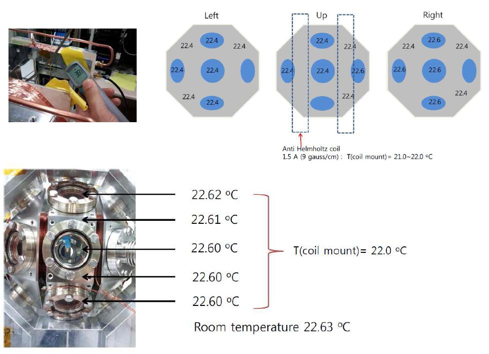 A radiometer used for temperature measurement (up-left). Temperature distribution outside of main chamber measured by radiometer (up-right). Temperature distribution inside of main chamber measured by AD590 (down-left).