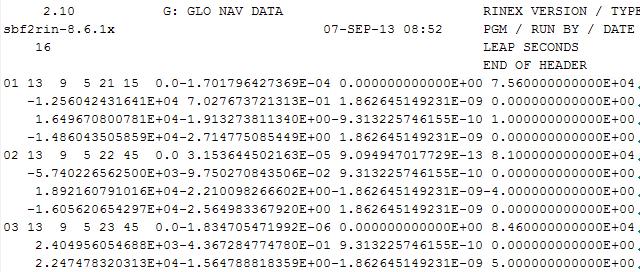 GLONASS navigation data produced by a PolaRx3e receiver