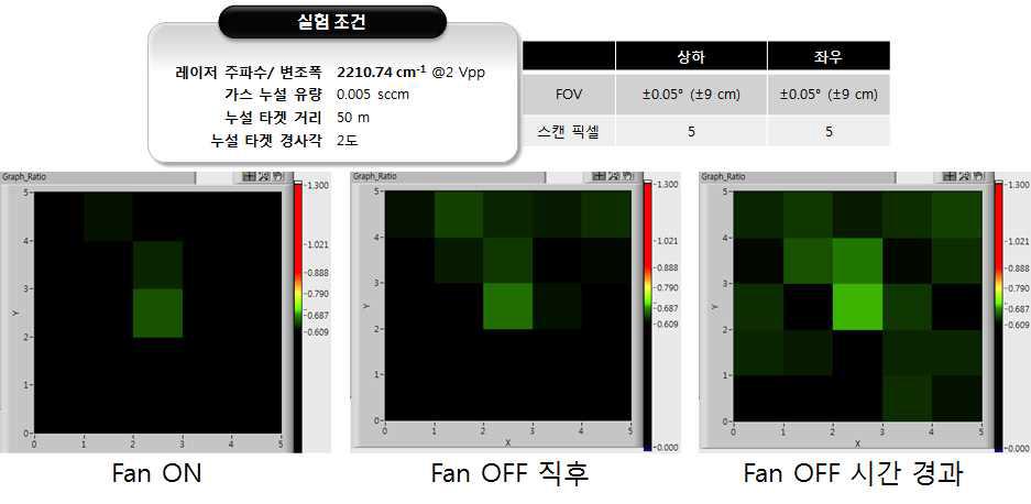 2D scanning results of Case 2-4