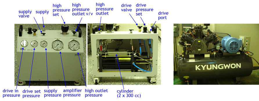 Assembled gas booster and air compressure