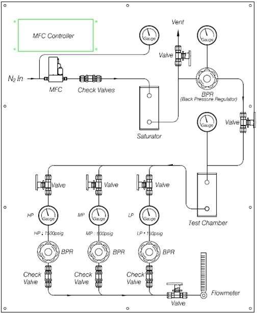 Pressure control and maintenance system for 2T2P gas moisture generator