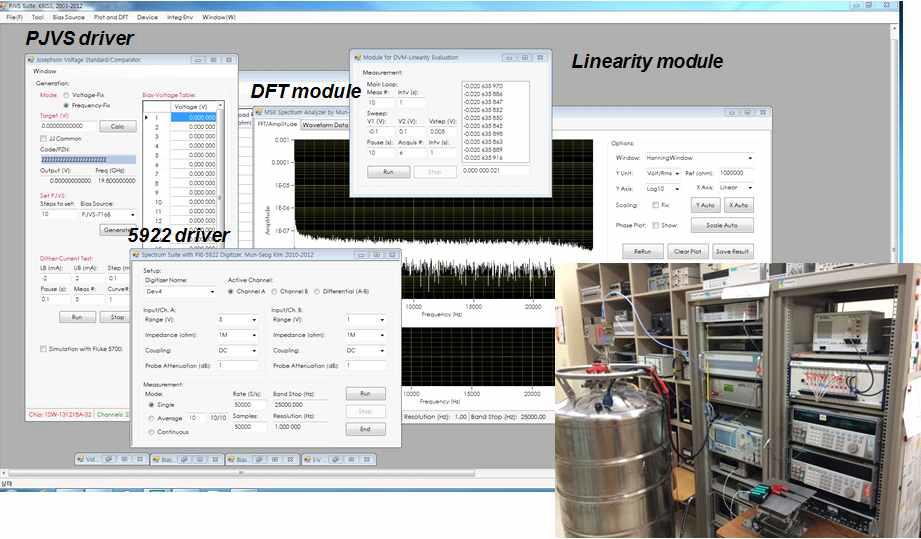 Implemented software and hardware of the developed ADC evaluation system