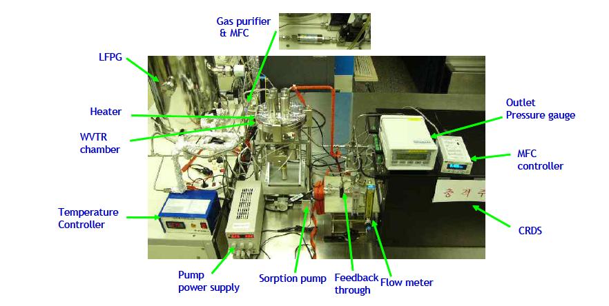 Whole measurement system for water vapor permeation with CRDS