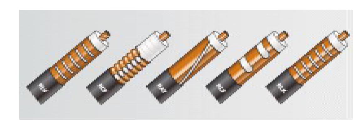 Different slot configurations of Leaky coaxial cables1)